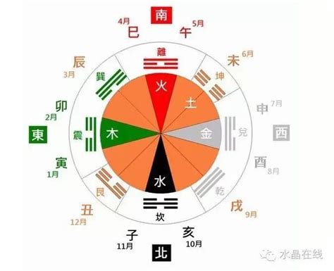 算五行配水晶|五行水晶怎麼配？完整指南：相生相剋，運勢大提升 